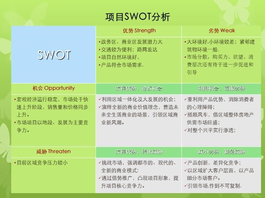 01月15日咸阳兴平综合项目整体战略与定位报告_第5页