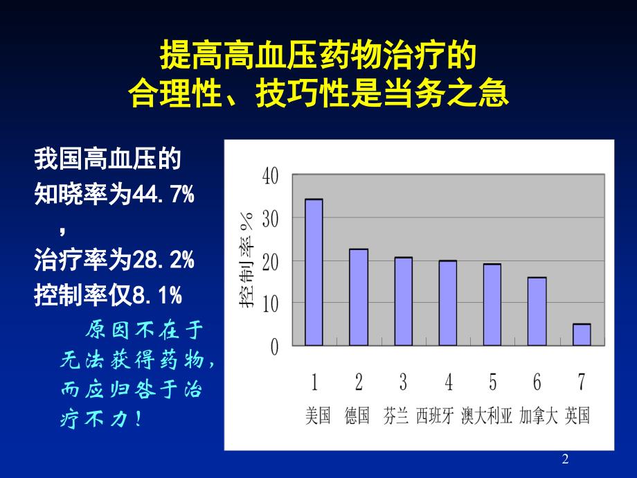 最新如何合理使用高血压药物ppt课件_第2页