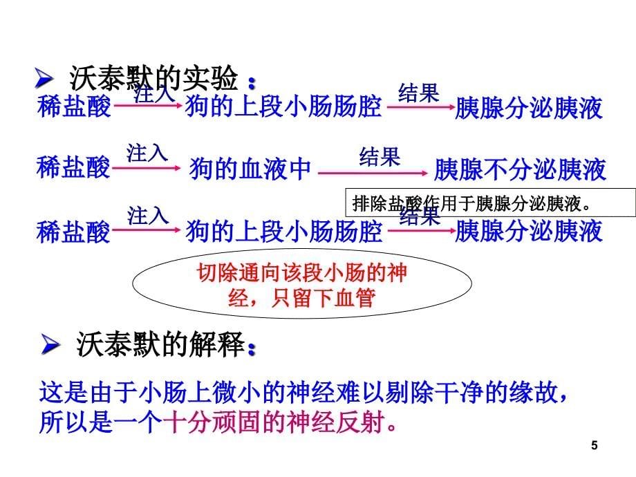 人体激素调节1选_第5页