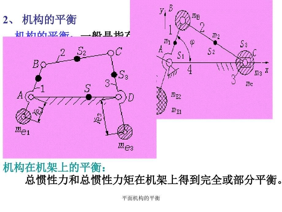 平面机构的平衡课件_第5页