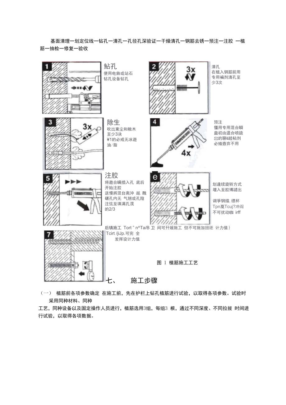 混凝土植筋施工工法_第2页