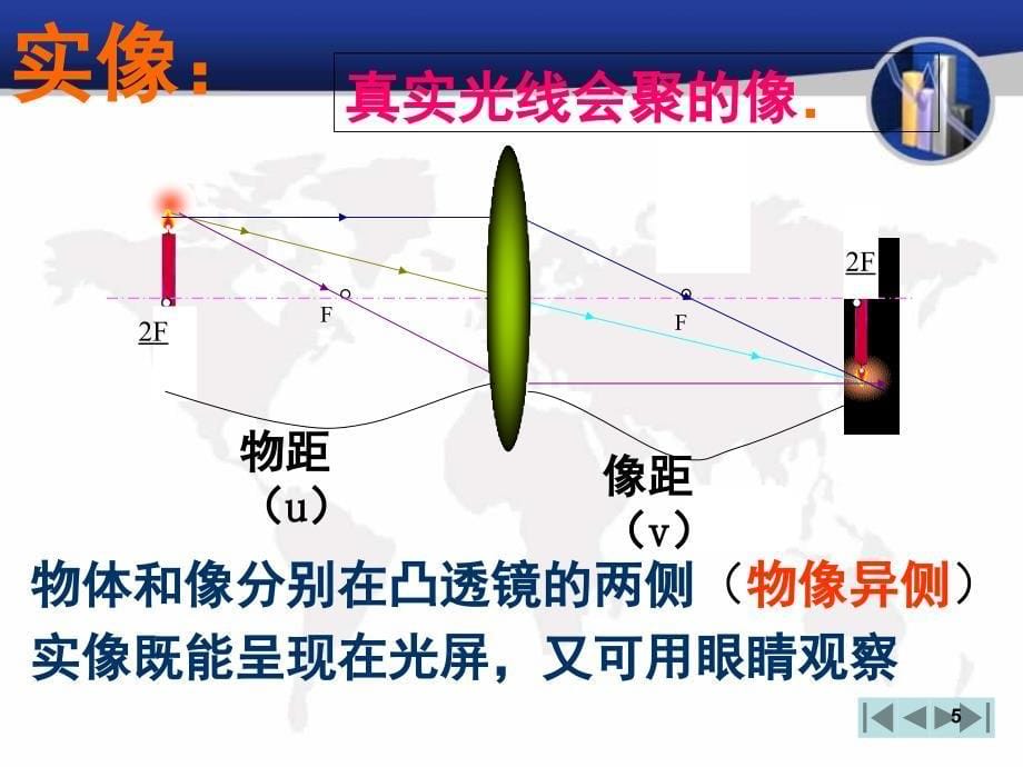 凸透镜成像规律课堂PPT_第5页