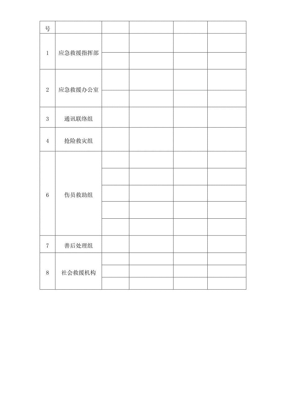 化学品中毒专项应急预案_第5页