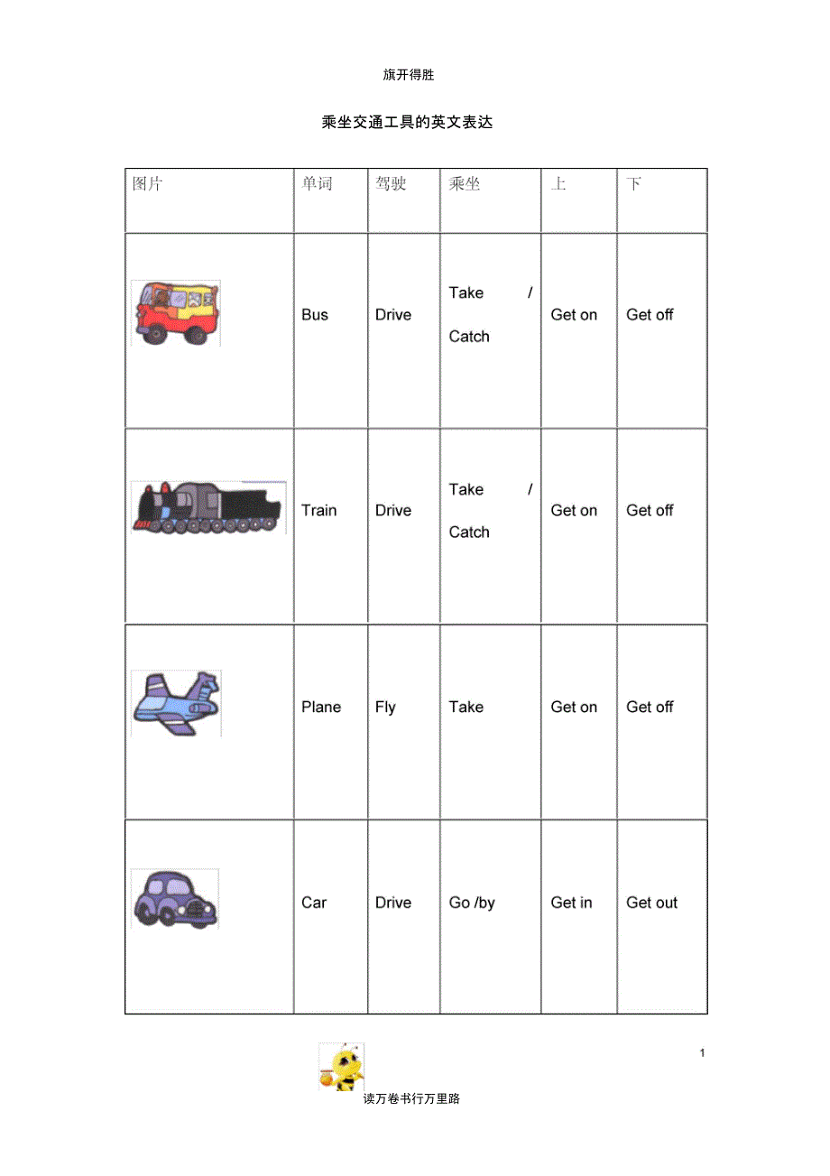 乘坐交通工具的英文表达_第1页