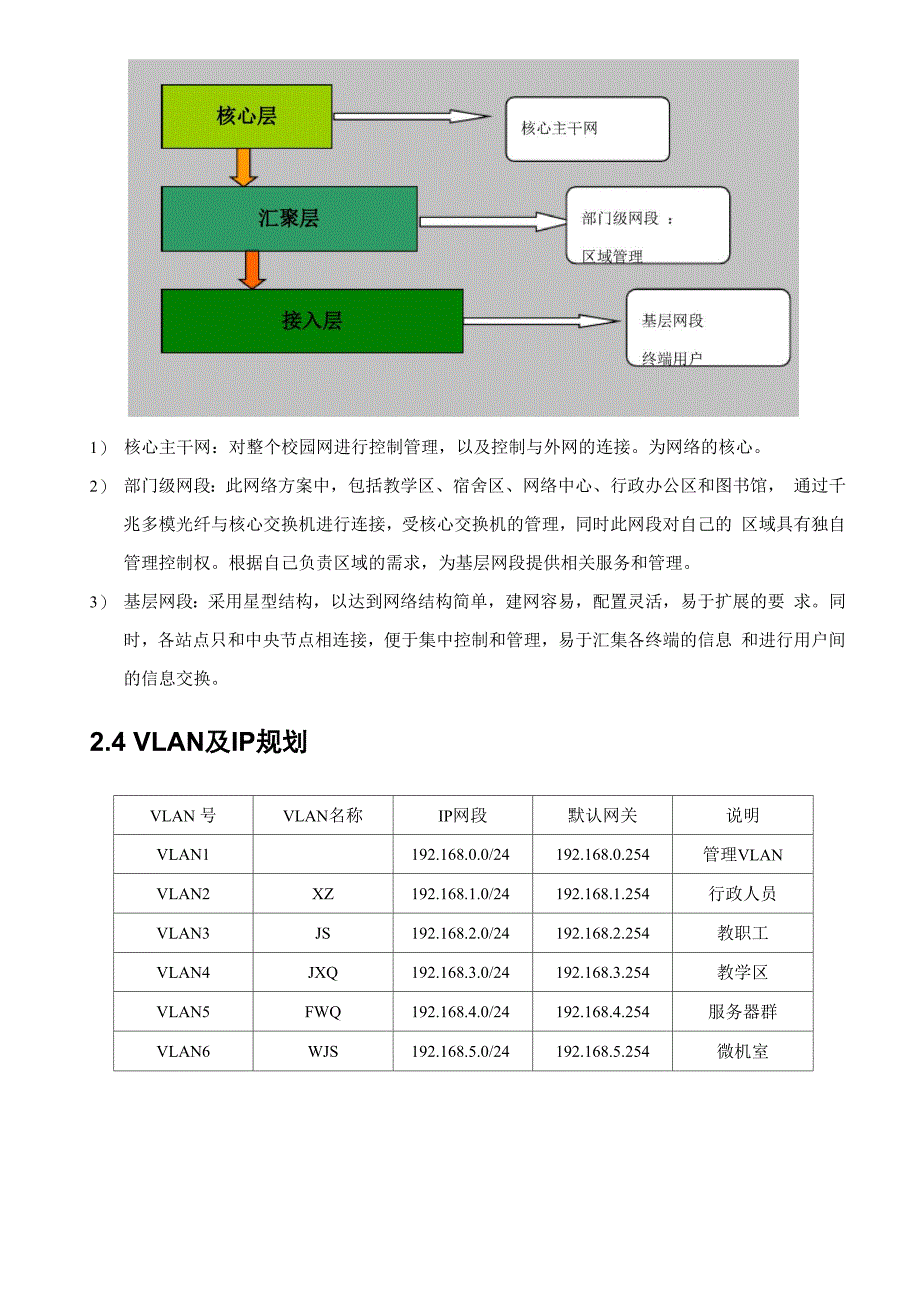 大型校园网的设计完整配置_第4页