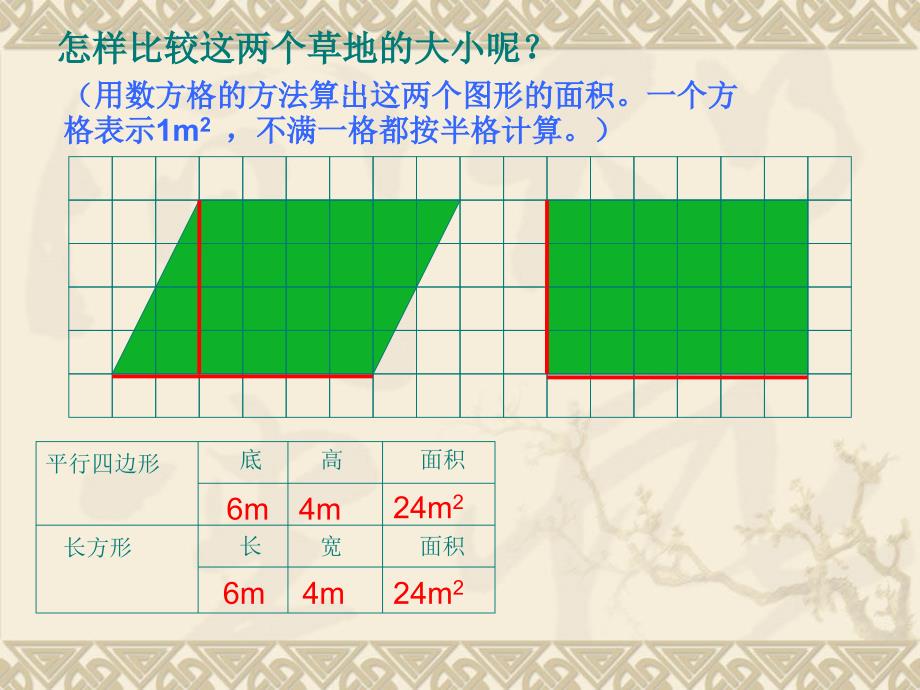 平行四边形的面积1新22333_第3页