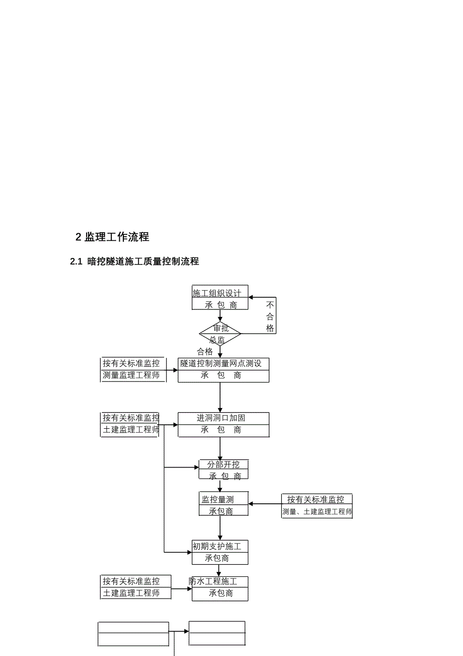 暗挖隧道监理实施细则_第3页