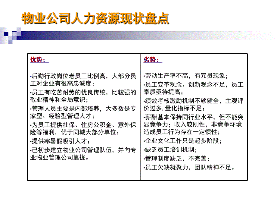 物业管理公司人力资源工作计划课件_第3页