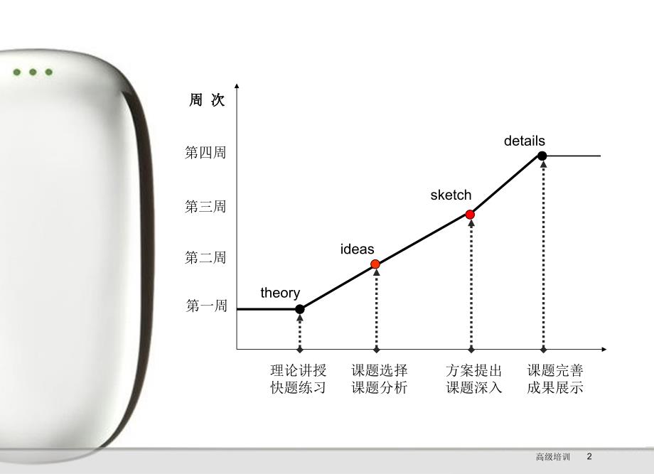 产品改良设计课件【优质内容】_第2页