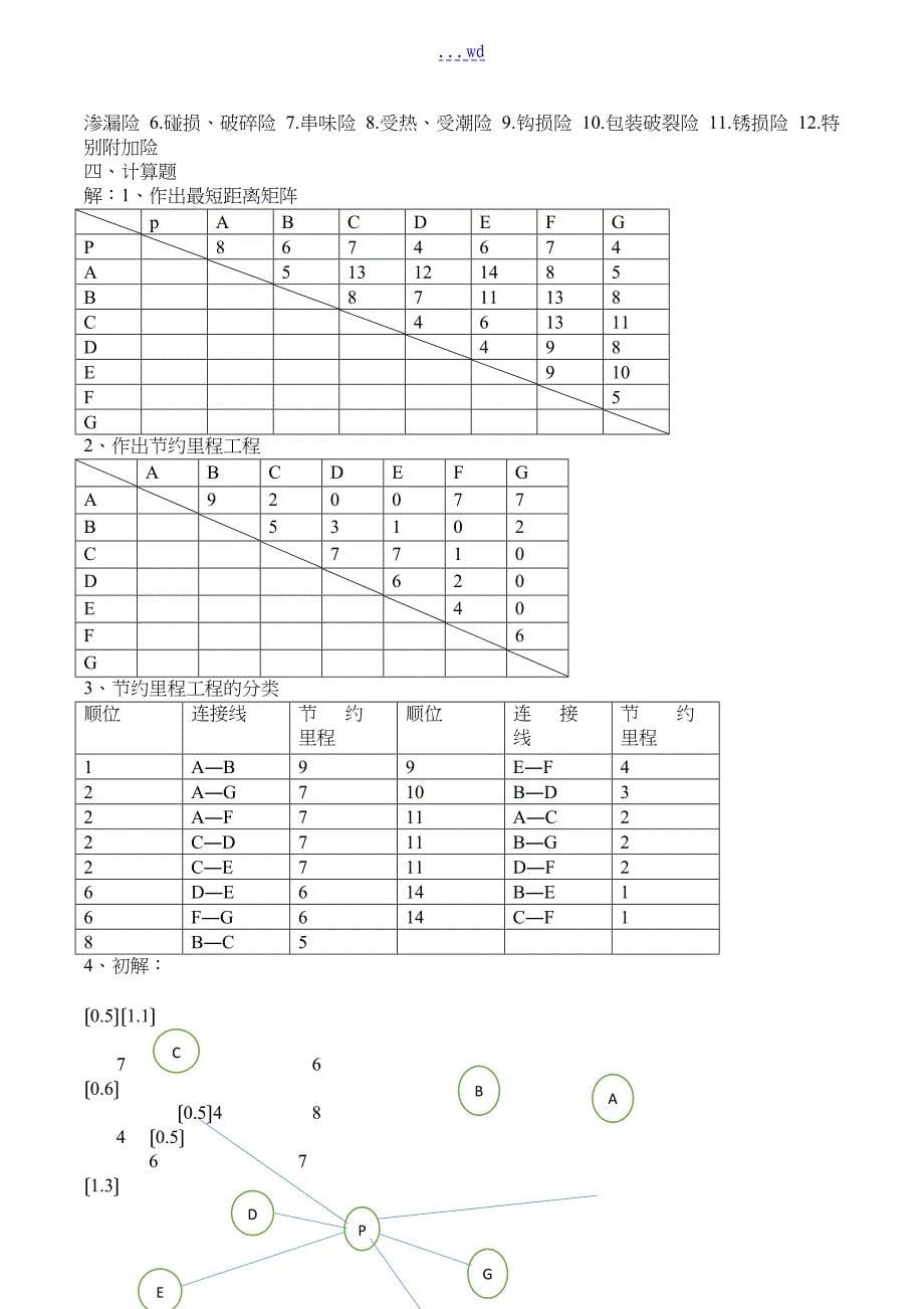 河南农业大学农产品物流管理试题(卷）A和答案解析_第5页