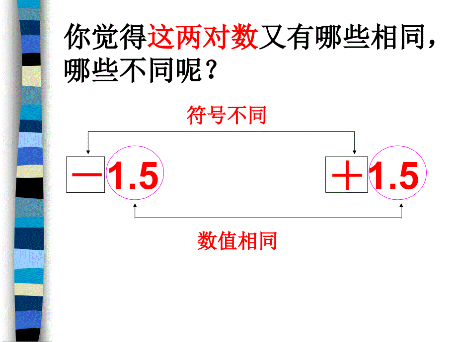 初一数学_相反数课件_第3页