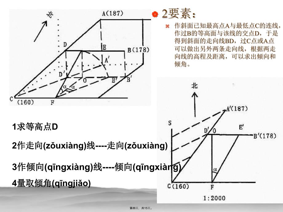 实习03、编制倾斜岩层地质图1复习课程_第4页