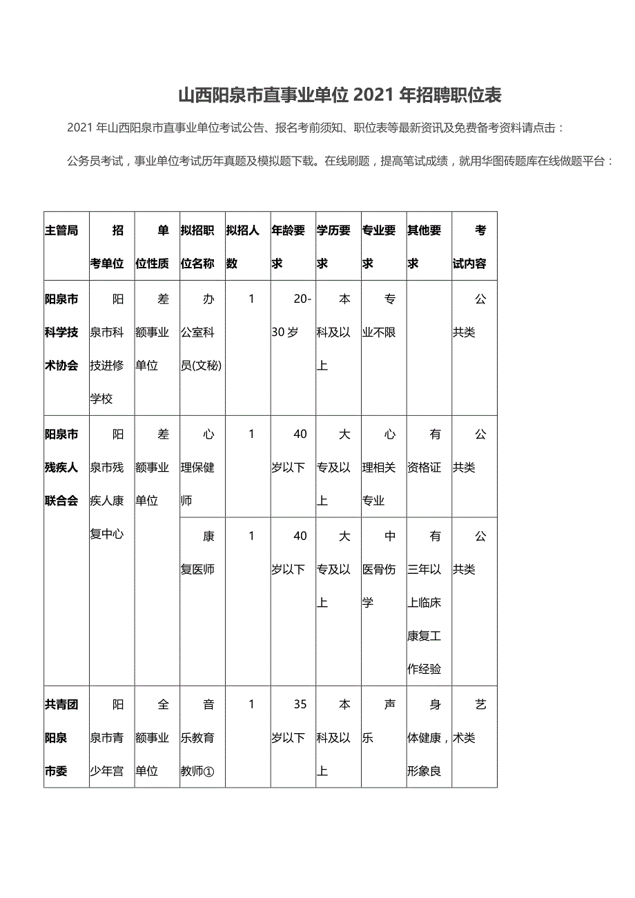 山西阳泉市直事业单位招聘职位表_第1页