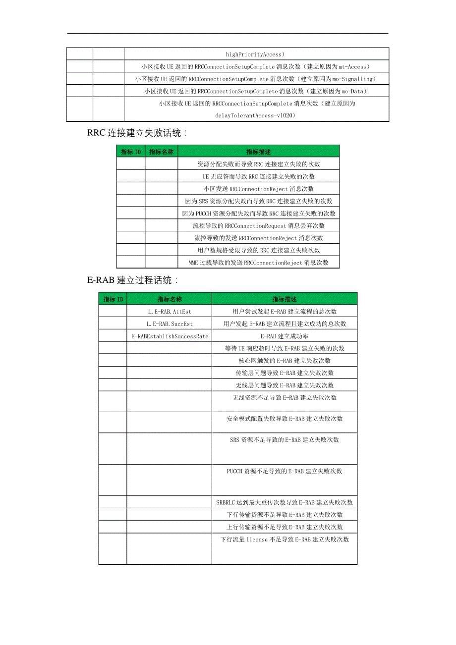 LTE差小区问题分析与处理方法_第5页