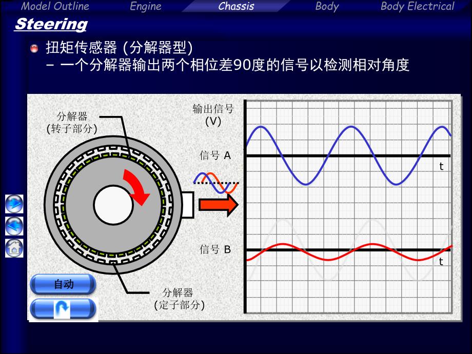 丰田皇冠培训课件扭矩传感器_第2页