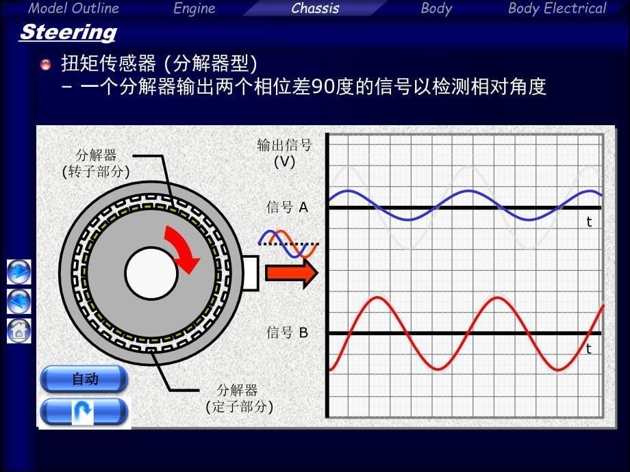 丰田皇冠培训课件扭矩传感器_第5页