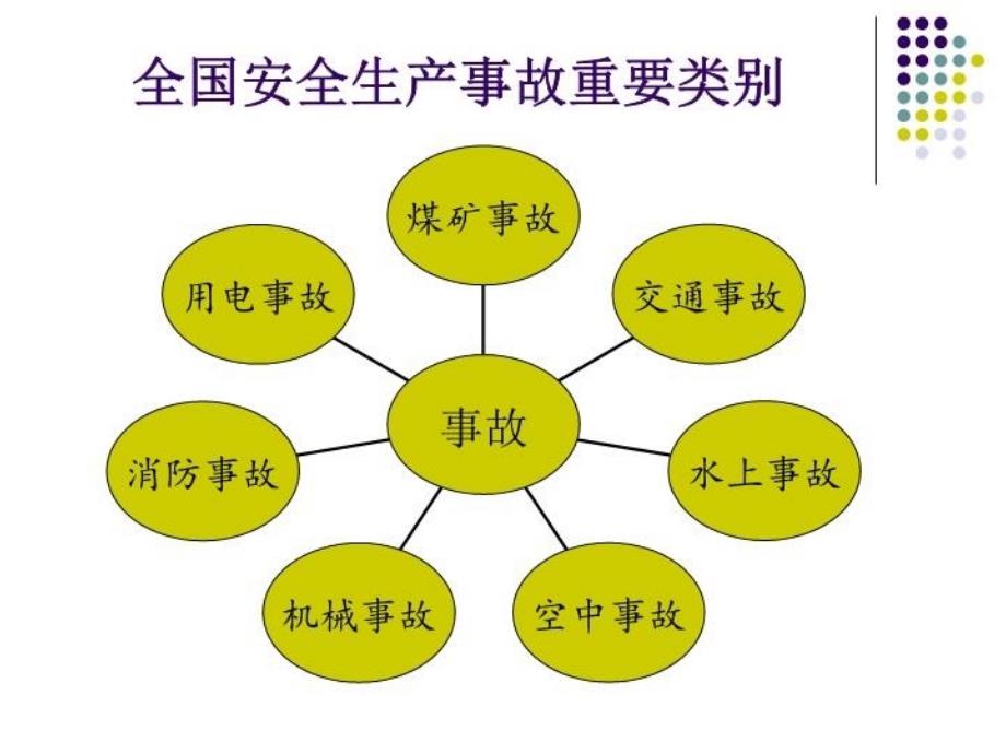 最新安全生产事故警示教育12PPT课件_第3页