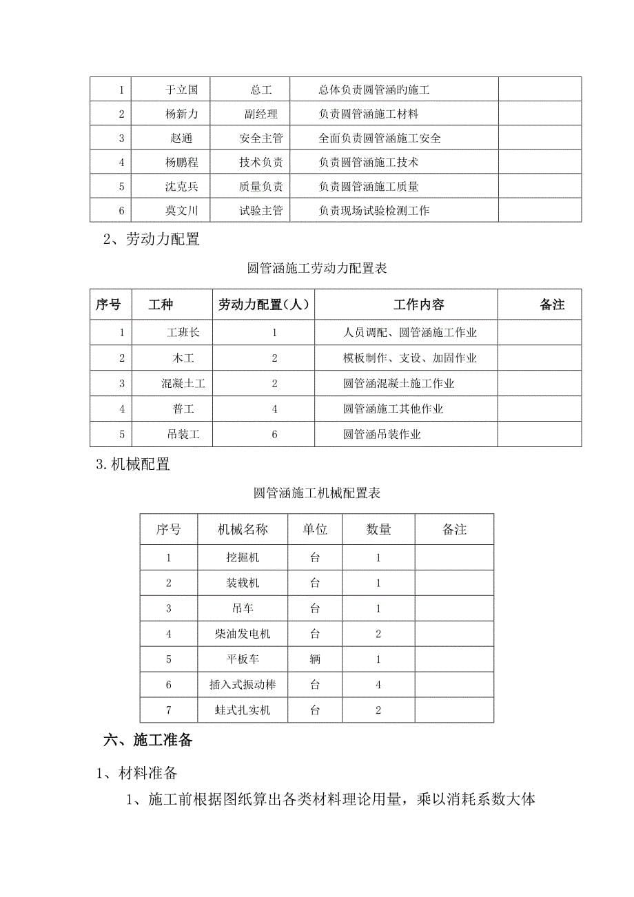 圆管涵专项施工方案_第5页