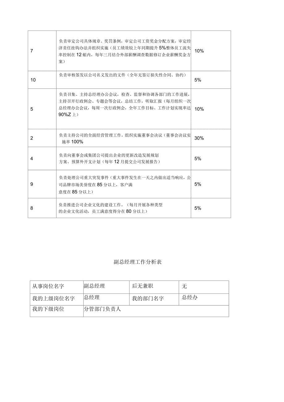 某文化传播有限公司岗位分析表_第5页