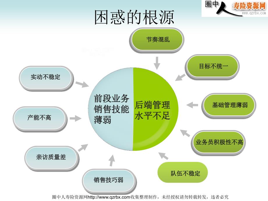 银保标准化部组经营(27页).ppt_第4页