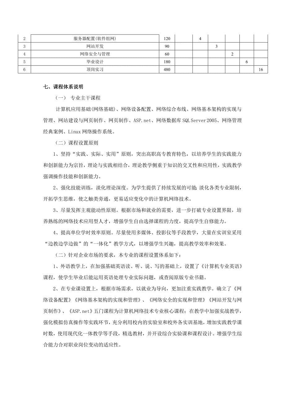 计算机网络技术专业人才培养方案.doc_第5页