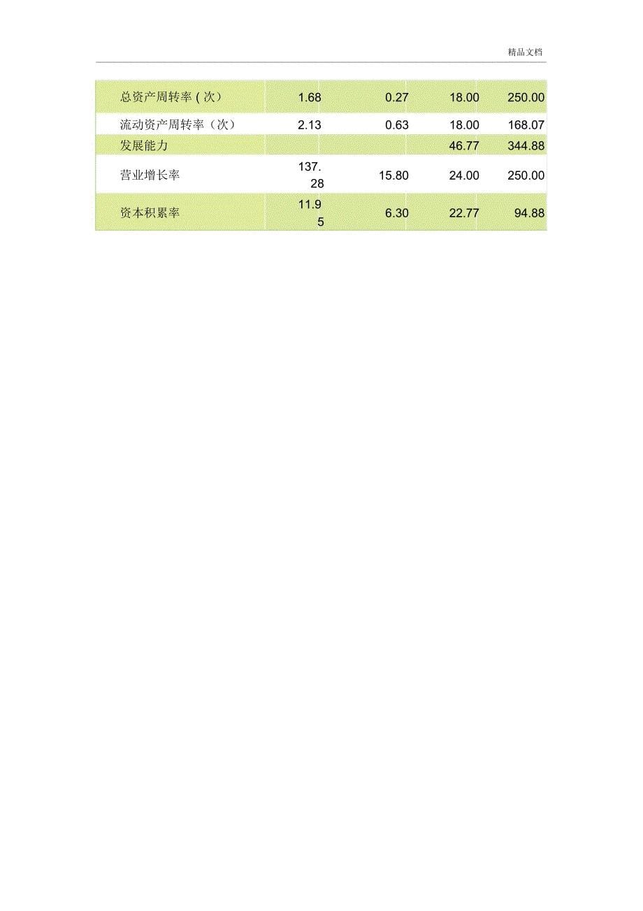 XXX公司月度财务分析报告(实例_第5页