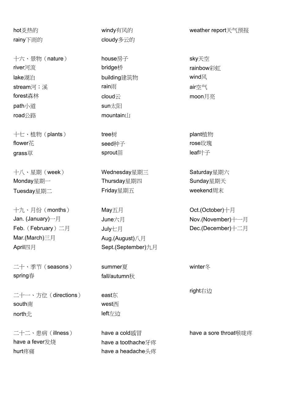 分类英语单词大全精心整理版-推荐文档.docx_第5页