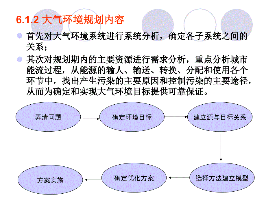 大气污染物总量控制教学内容6.1大气环境规划概述大气环境规划系统_第4页