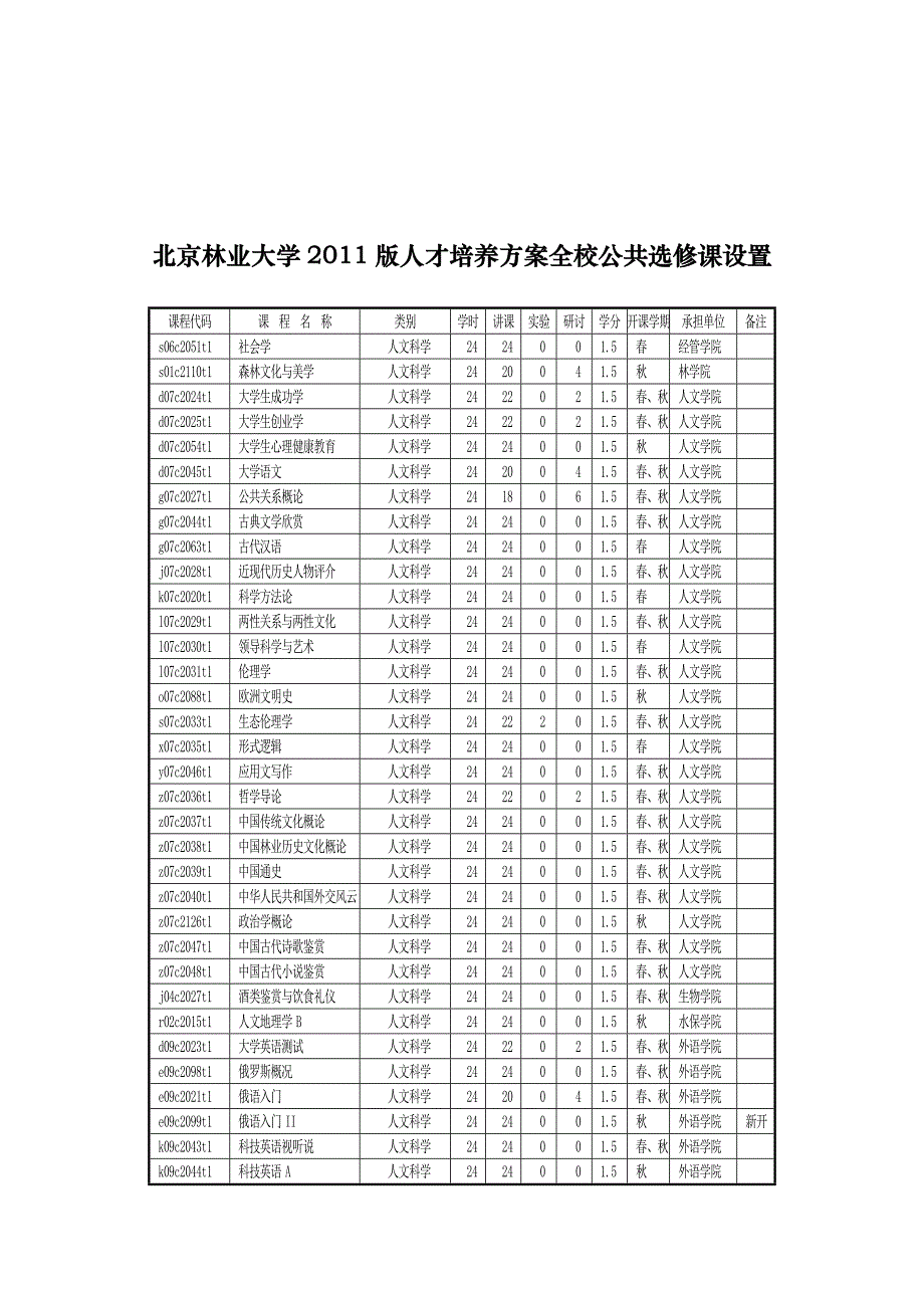 北京林业大学版人才培养方案全校公共选修课设置_第1页