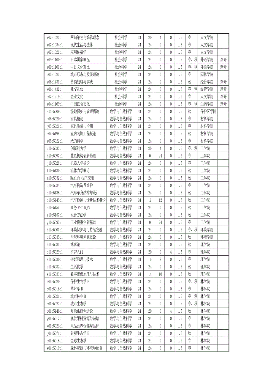 北京林业大学版人才培养方案全校公共选修课设置_第3页