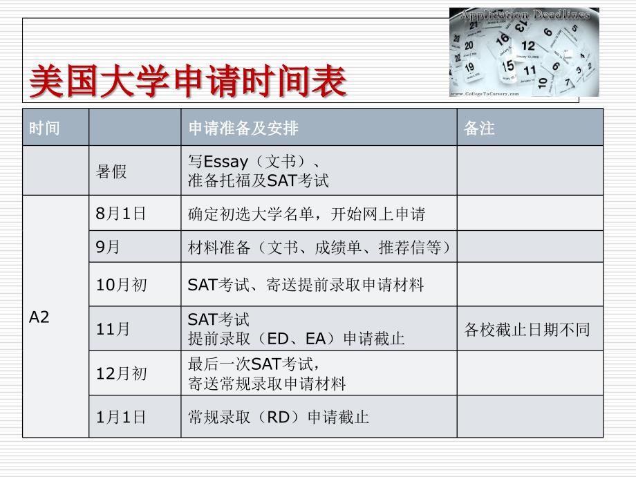 美国大学申请流程_第3页