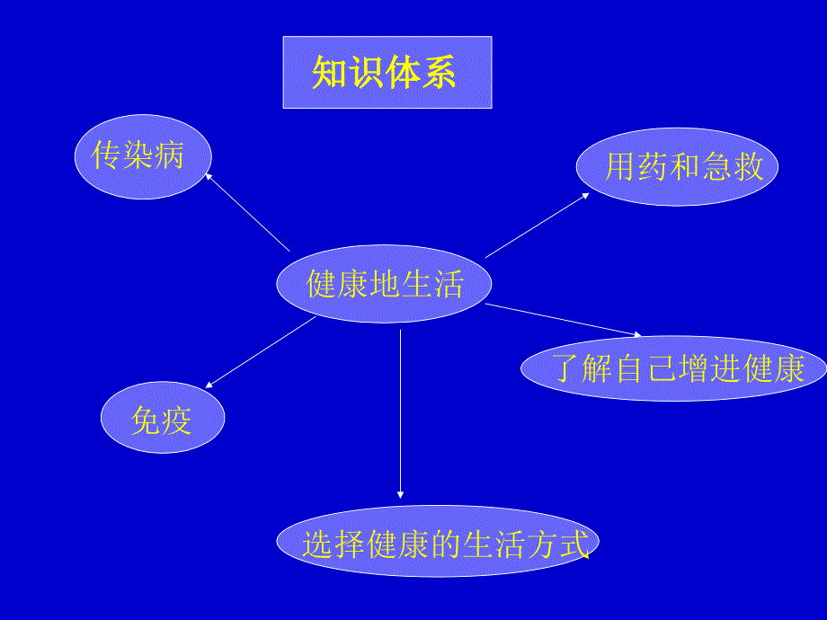 第单元健康地生活_第3页