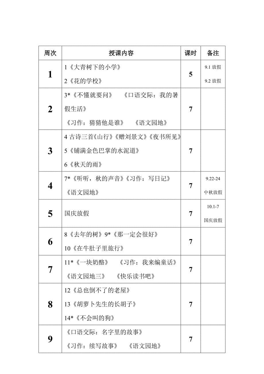 2018年新人教版部编本三年级上册语文教学计划和教学进度_第5页