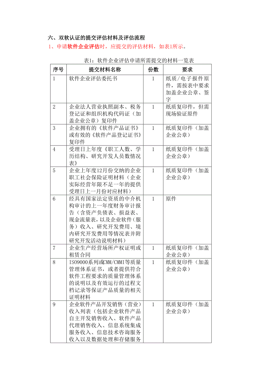 总结-双软认证的流程及准备材料_第3页