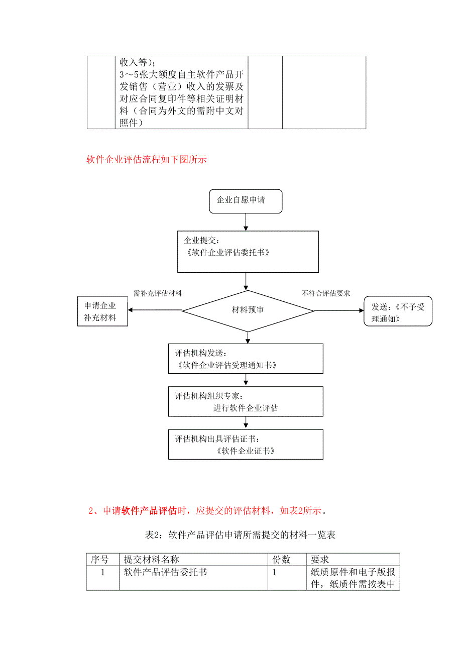 总结-双软认证的流程及准备材料_第4页