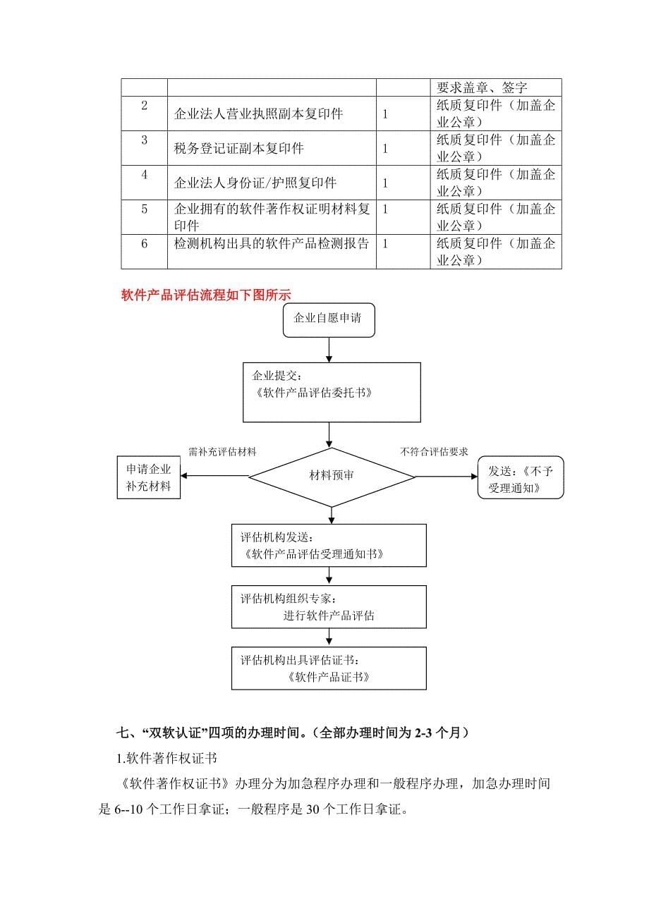 总结-双软认证的流程及准备材料_第5页