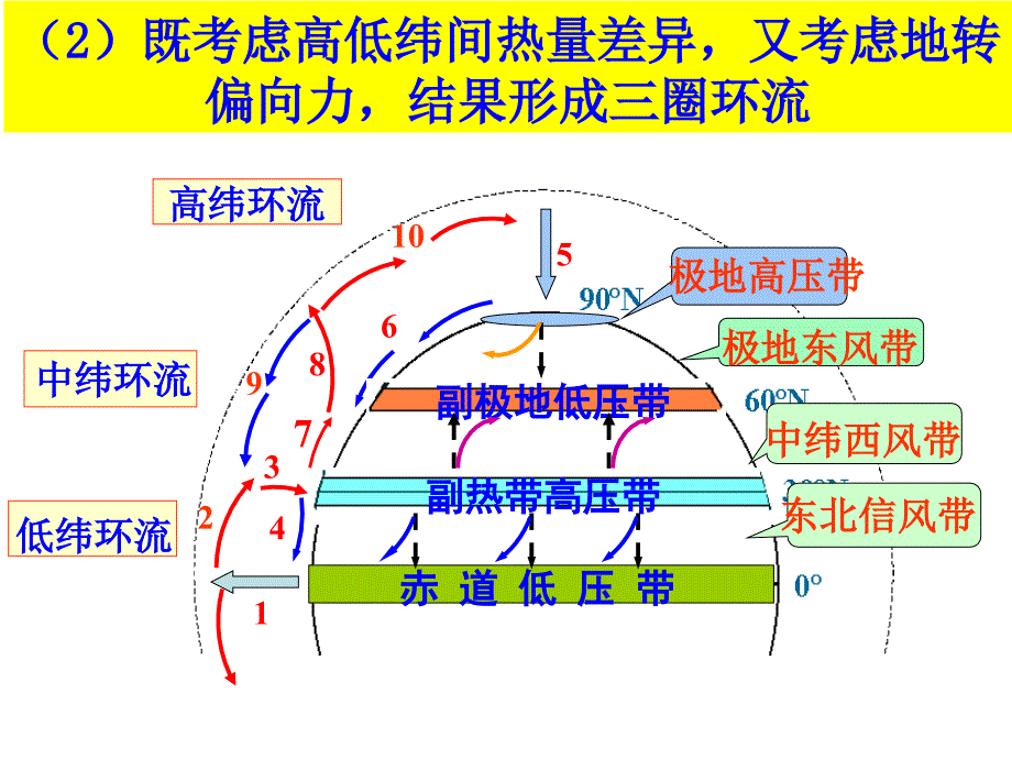 气压带和风带_第4页