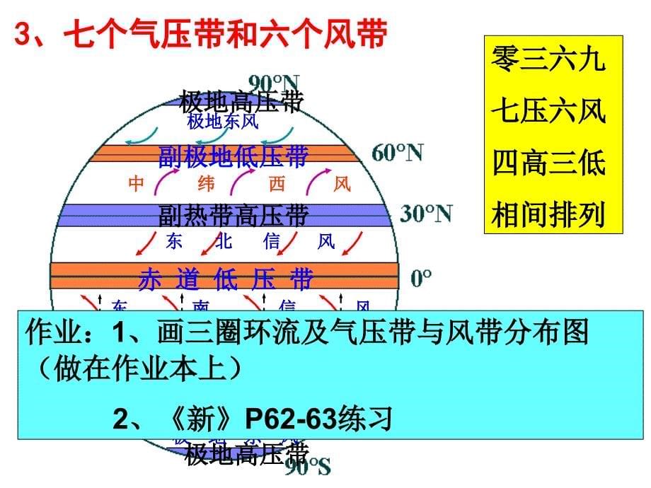 气压带和风带_第5页