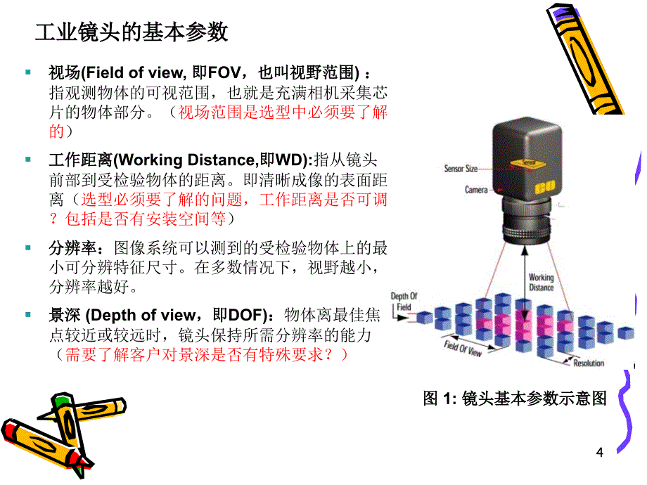 工业相机镜头的基础知识_第4页