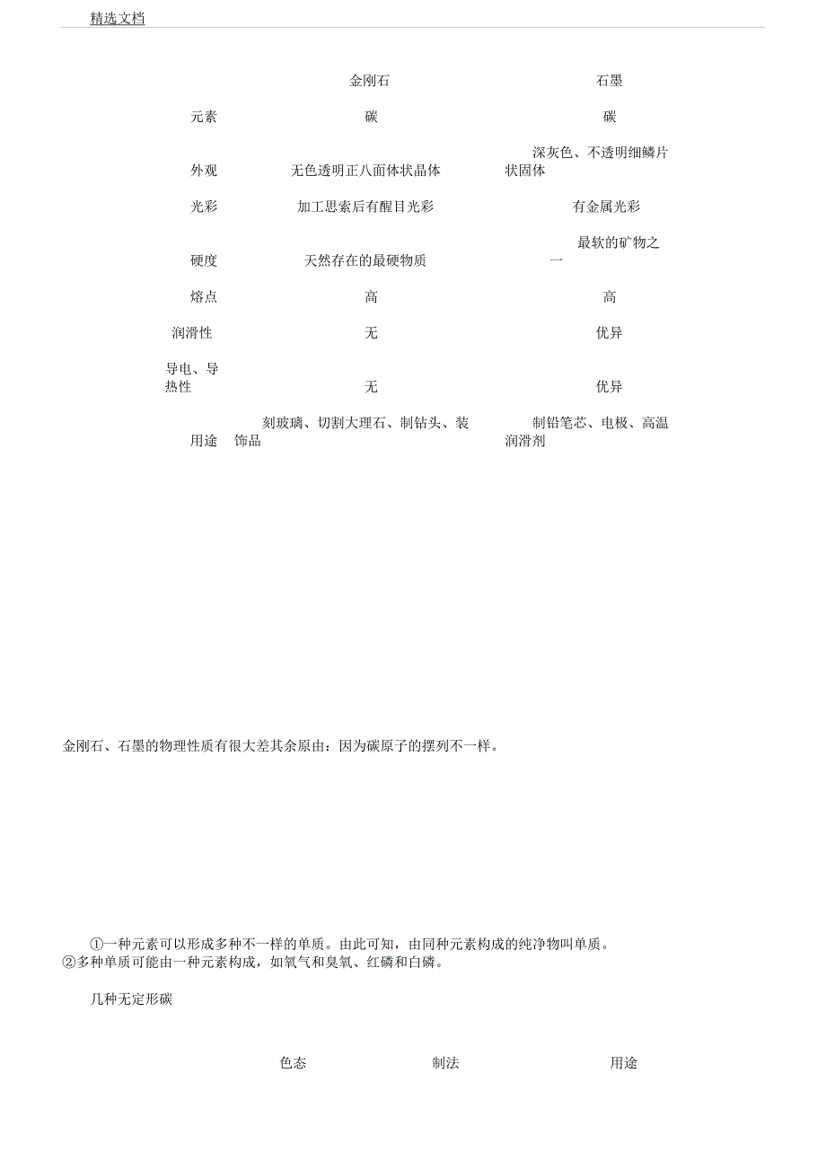 人教版九年级教学化学碳及碳化合物人教版知识精讲.docx_第2页