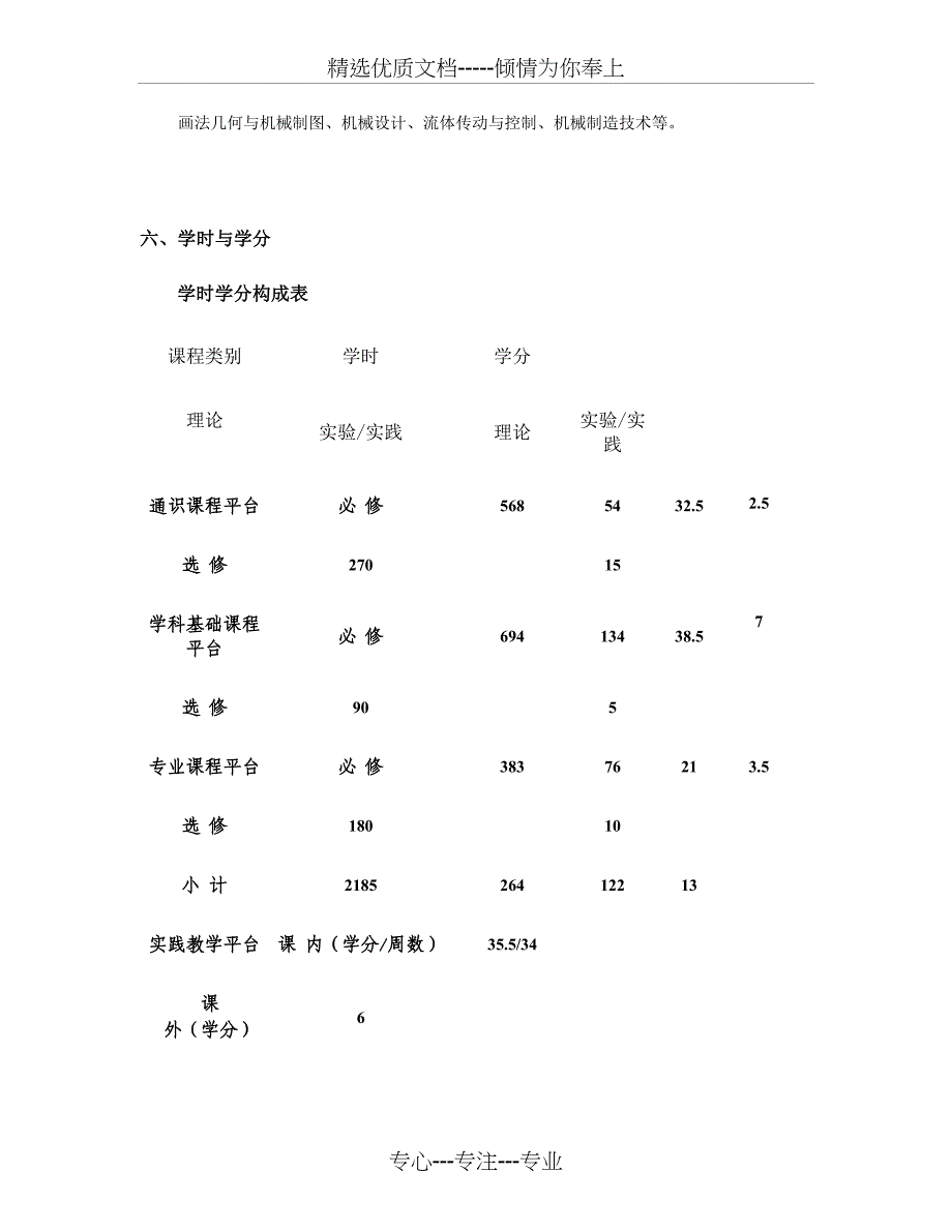 机械设计制造及其自动化专业人才培养方案要点_第2页