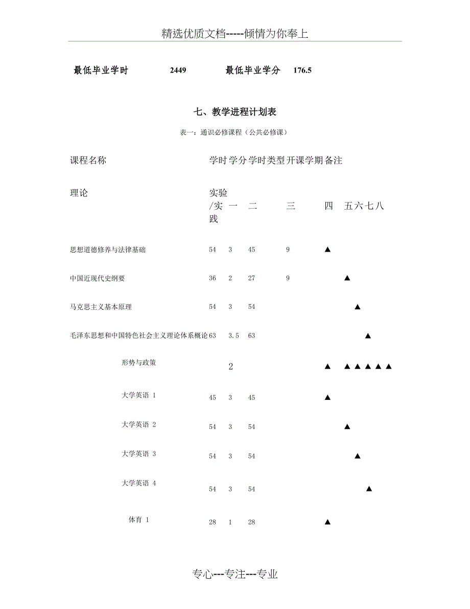 机械设计制造及其自动化专业人才培养方案要点_第3页