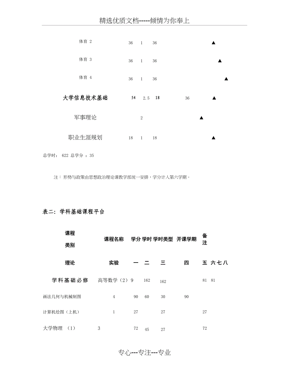 机械设计制造及其自动化专业人才培养方案要点_第4页