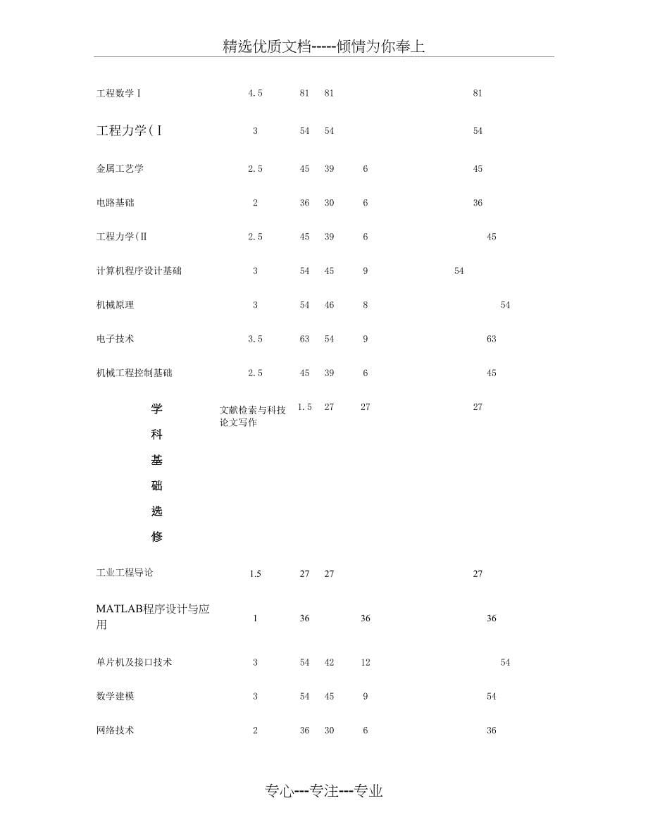 机械设计制造及其自动化专业人才培养方案要点_第5页