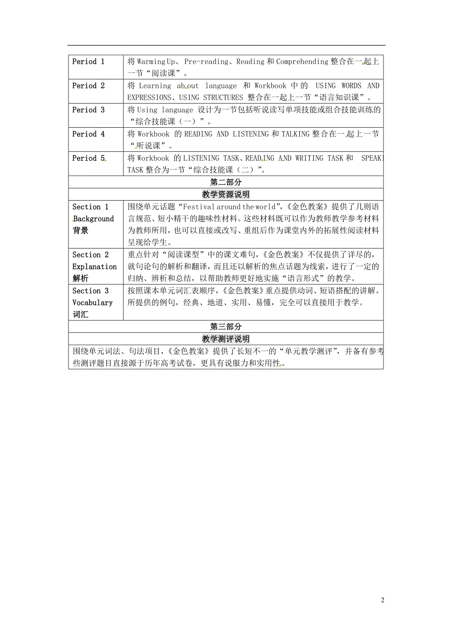 吉林省舒兰市第一中学高中英语 Unit1 Festivals around the world导学案3 新人教版必修3_第2页