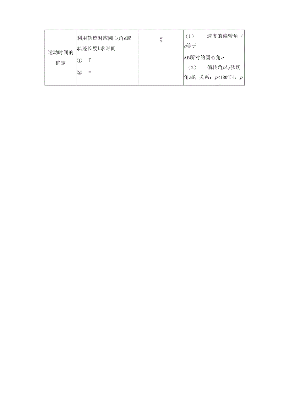 专题20磁场对运动电荷的作用力_第3页