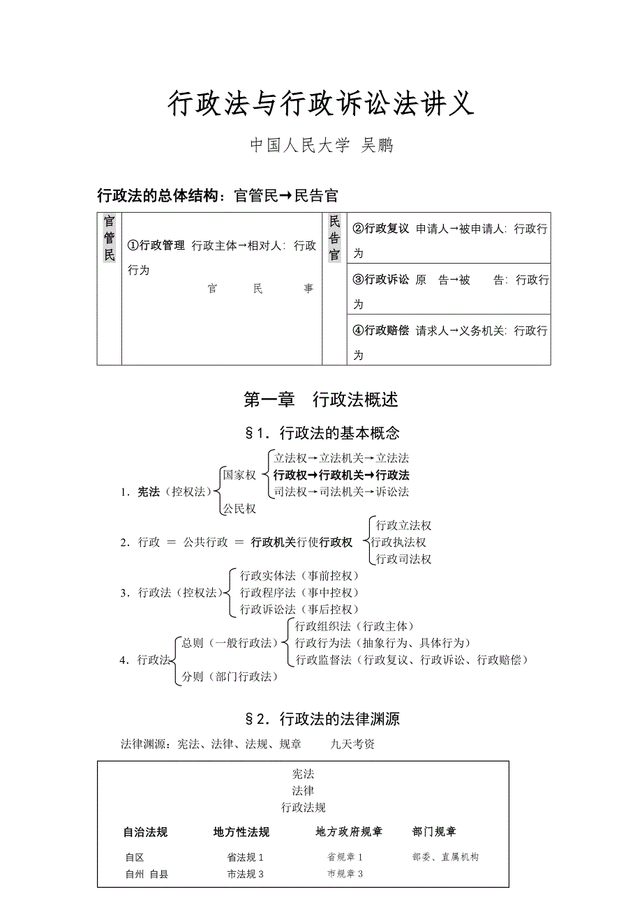 2011年尚德系统强化班吴鹏行政法讲义_第1页