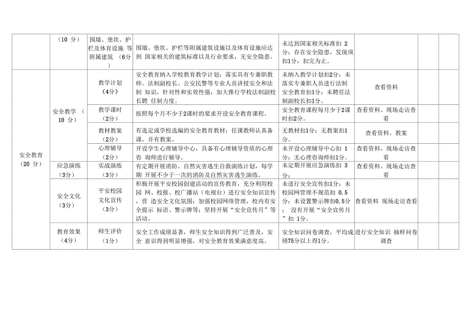 平安校园建设及考核评价体系_第3页