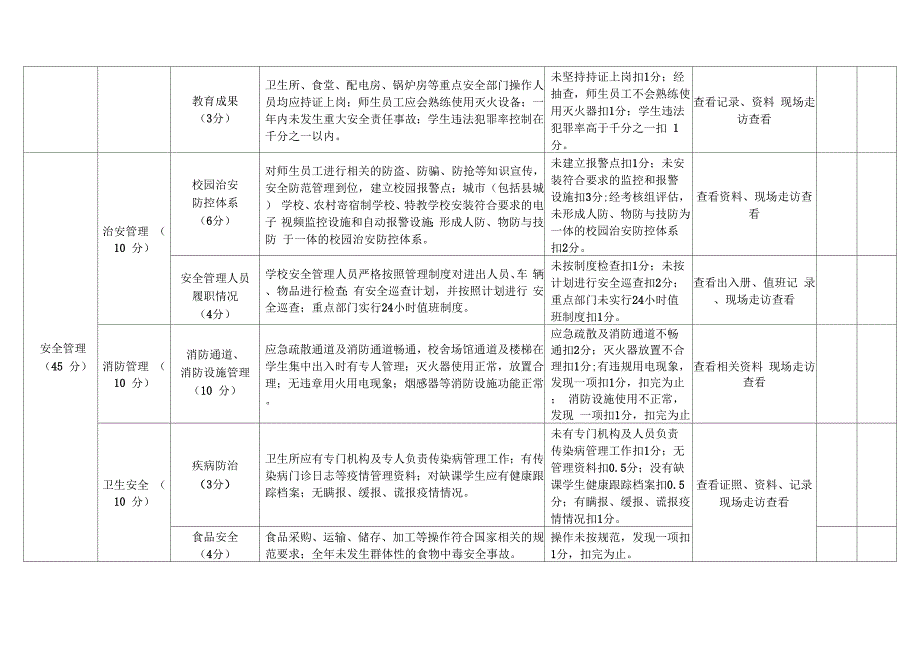 平安校园建设及考核评价体系_第4页