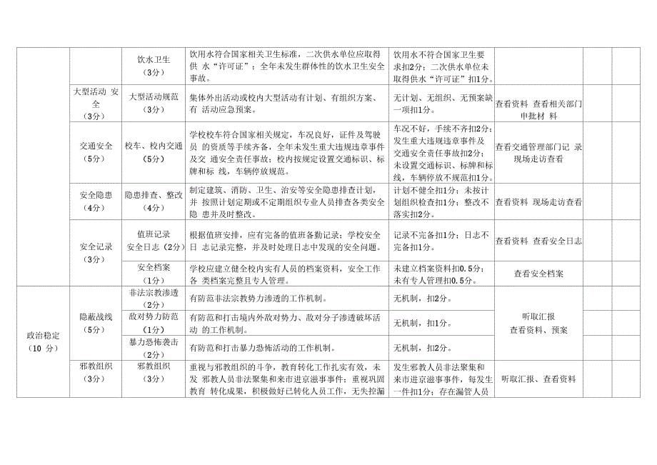 平安校园建设及考核评价体系_第5页